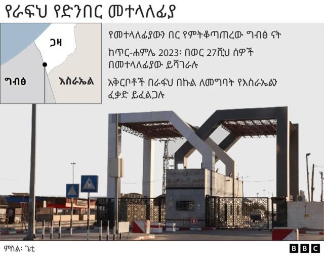 የራፍህ የድንበር መተላለፊያ