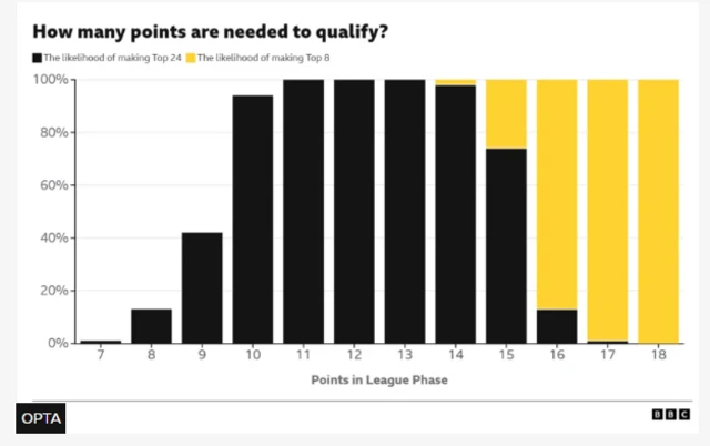 Opta point predictions graph