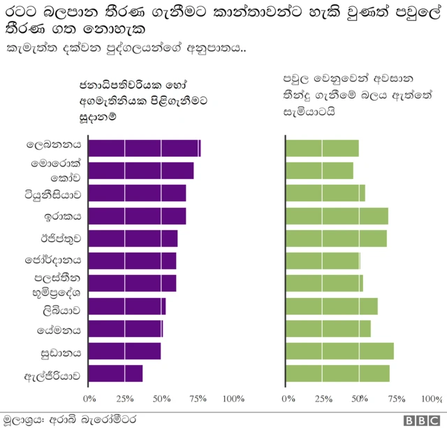 Arabs turning their backs on religion