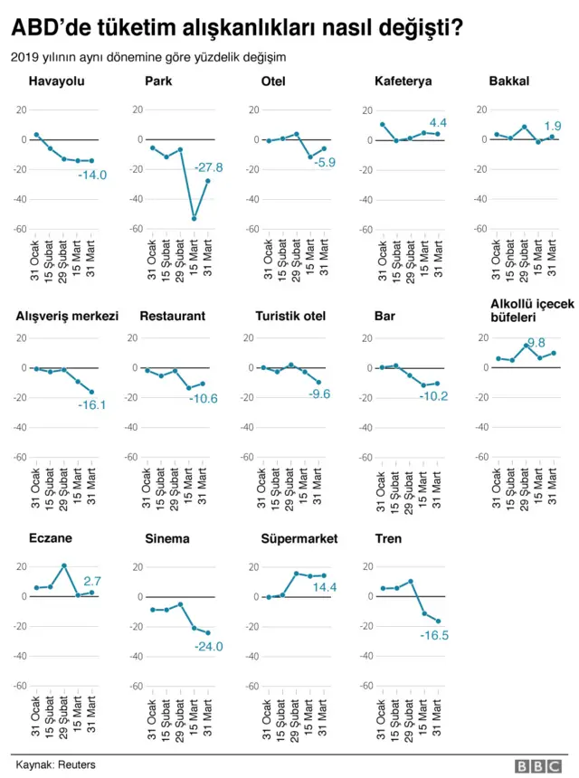TUKETIM ALISKANLIKLARI