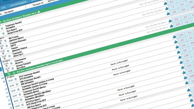 экран ставок Betcity