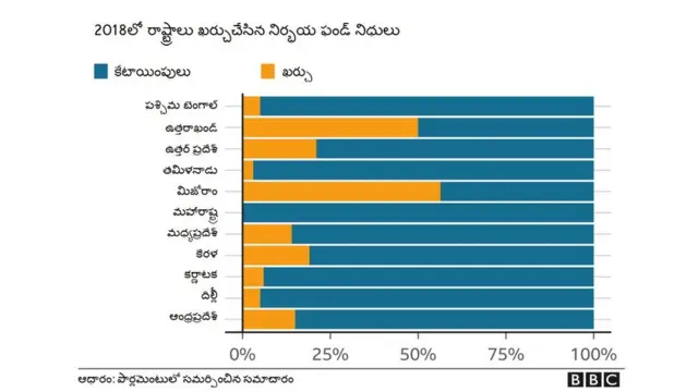 నిర్భయ ఫండ్