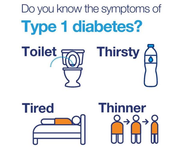 type 1 diabetes symptoms chart