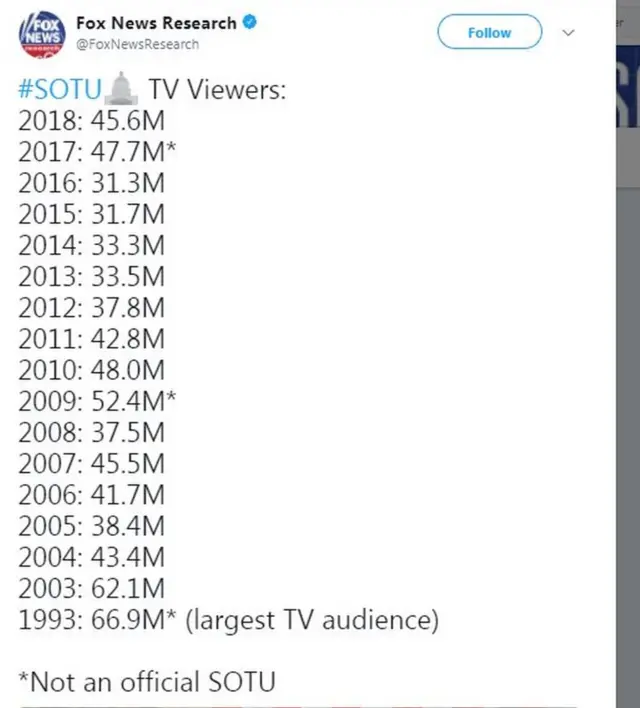 फॉक्स न्यूज़ का ट्वीट