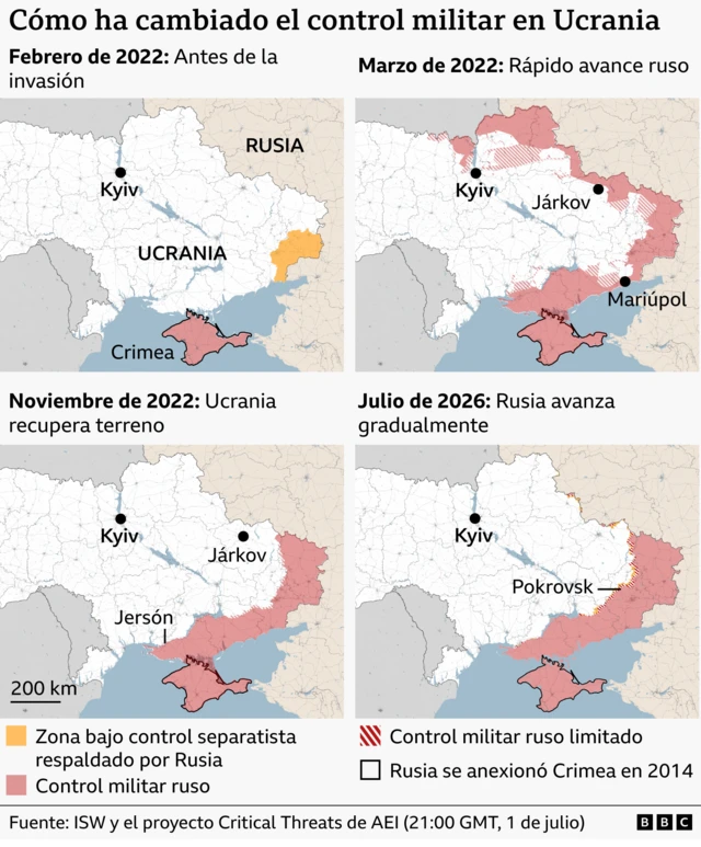 Cuatro mapas muestran cómo ha cambiado el control de diversas zonas de Ucrania. El mapa previo a la invasión de febrero de 2022 muestra Crimea bajo control militar ruso y partes de Donetsk y Lugansk en manos de separatistas respaldados por Rusia. En marzo de 2022, el mapa refleja el rápido avance ruso, con zonas a lo largo de la frontera nororiental y al norte de Kyiv bajo su control militar. Para noviembre de 2022, Ucrania había recuperado terreno, haciendo retroceder a Rusia desde el norte y el noreste. Hacia julio de 2026, Rusia ha avanzado ligeramente en algunos sectores de la línea del frente en el sureste de Ucrania.