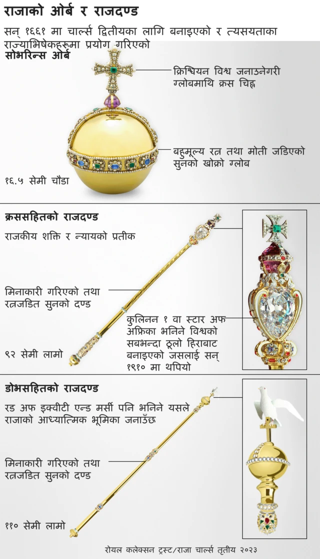 रिगेलिया