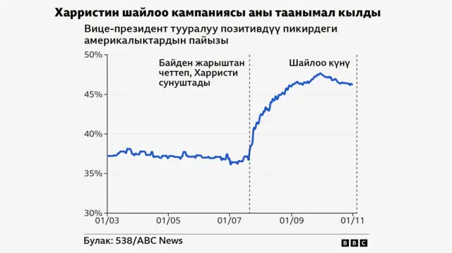 Харрис АКШ саясатында кечээ эле пайда боло калган жок
