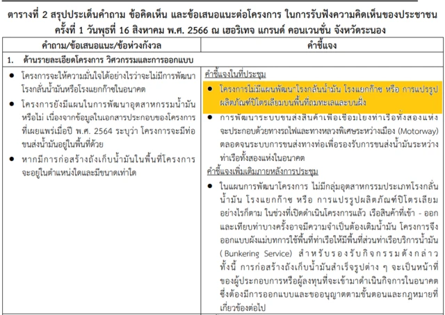 คำชี้แจงในประเด็นโรงกลั่นน้ำมันในโครงการแลนด์บริดจ์ต่อประชาชนชาวระนอง