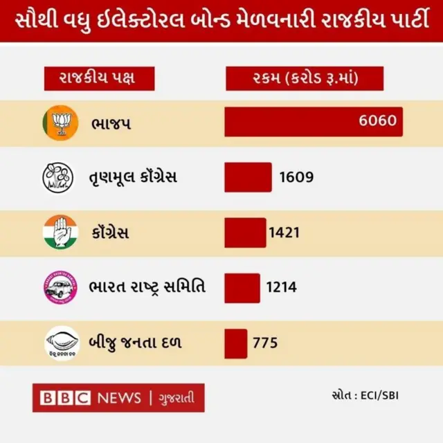 ઇલેક્ટોરલ બૉન્ડ