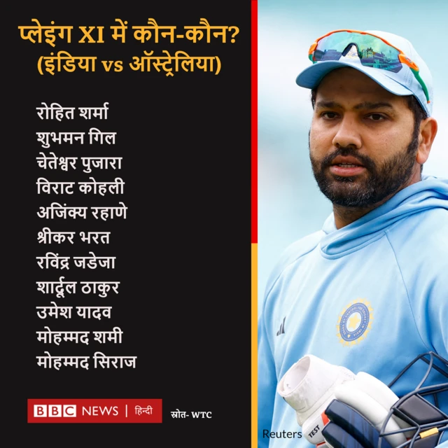 प्लेइंग इलेवन