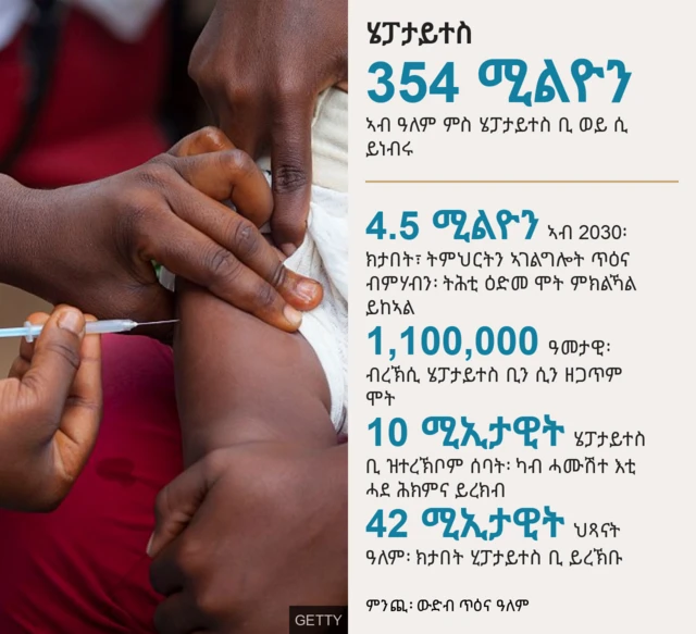 ዝርግሐ ሄፓታይተስ ቢን ሲን