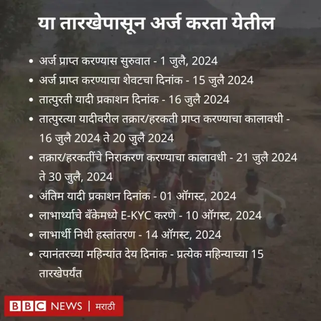 माझी लाडकी बहीण योजना