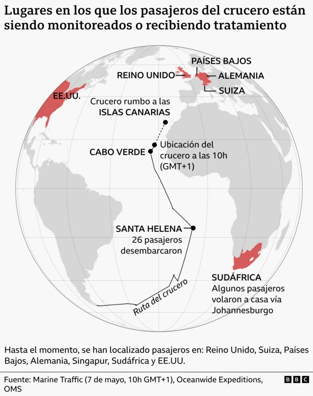 Mapa que muestra la ruta del crucero desde Argentina hasta Canarias y los lugares donde los pasajeros afectados están recibiendo tratamiento o siendo monitoreados. Estos son: EE.UU., Reino Unido, Países Bajos, Alemania, Suiza y Sudáfrica
