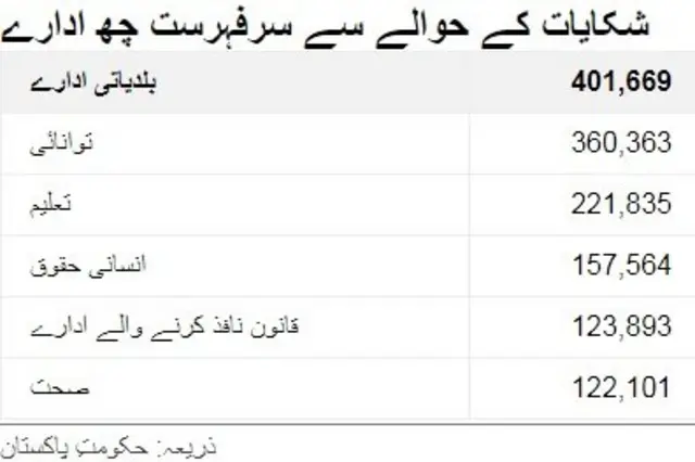 شکایات
