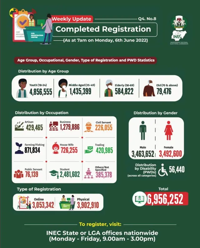 Ọnụọgụgụ ma nwaanyị ma nwoke niile debanyere aha ha