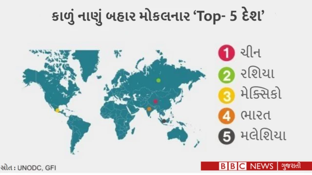 સ્વિસમાં નાણું જમા કરાવતા દેશોની યાદી