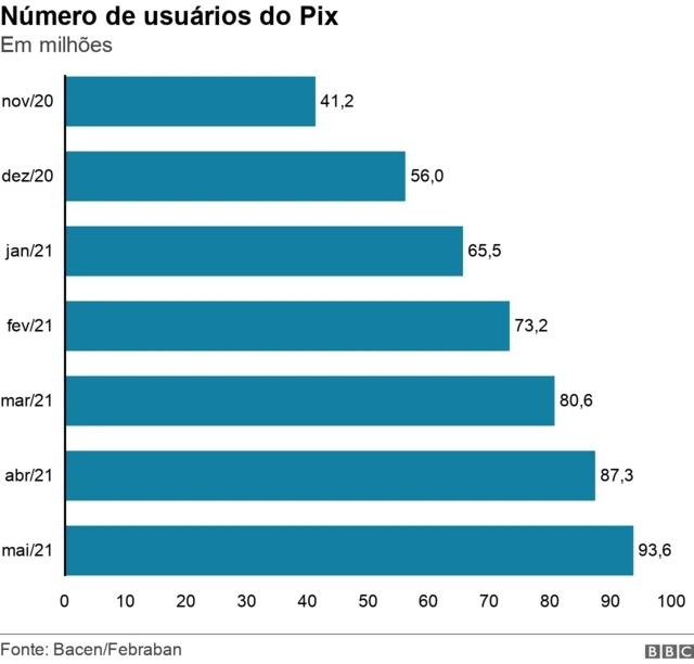 Númerodeposito mínimo betanousuários do Pix