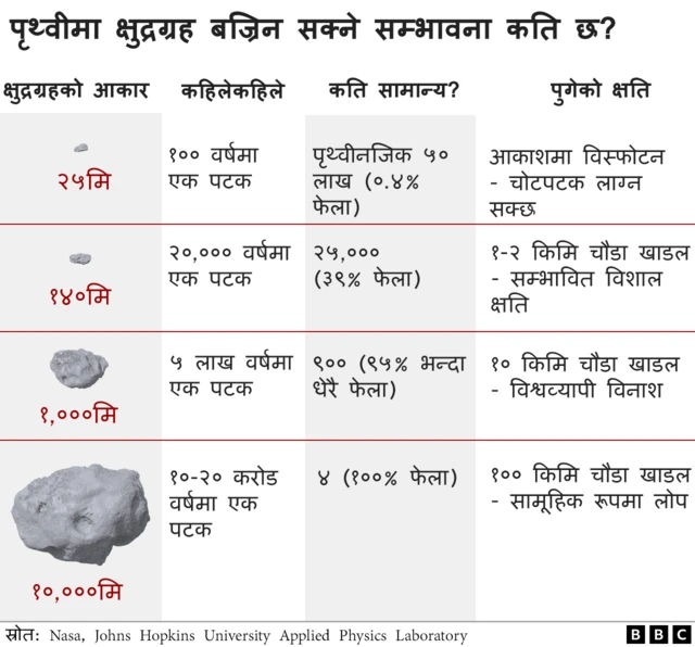 क्षुद्रग्रहको ग्राफिक्स