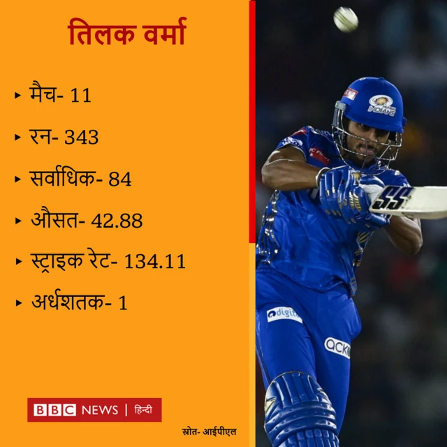 आईपीएल में तिलक वर्मा