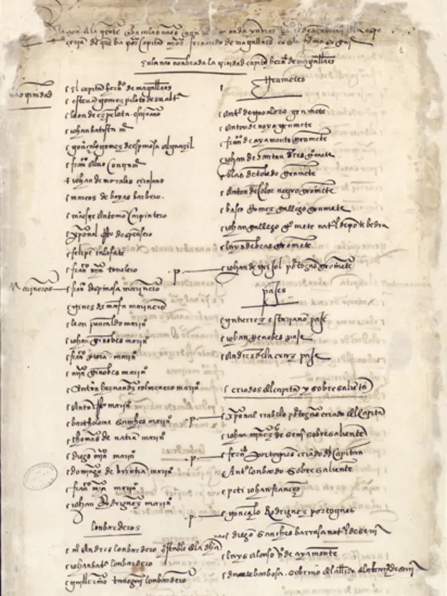 Relación de los marineros que formaron parte de la expedición.