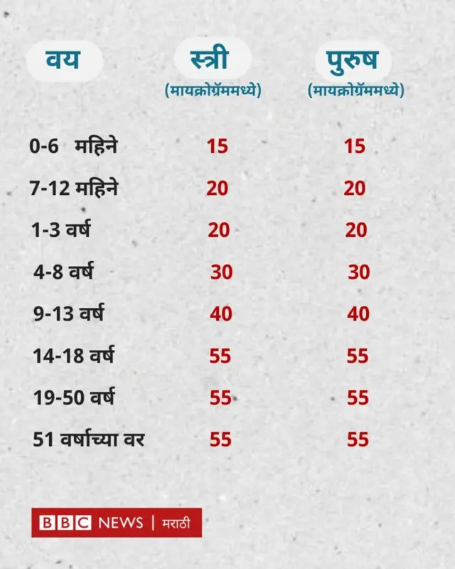 तक्ता