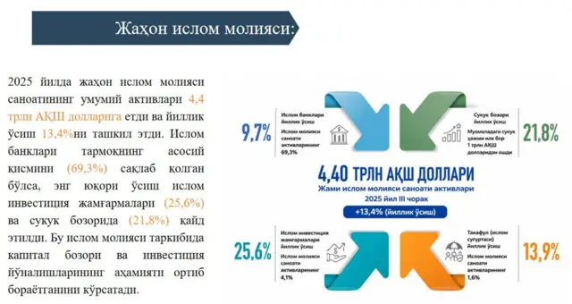 Инфографика