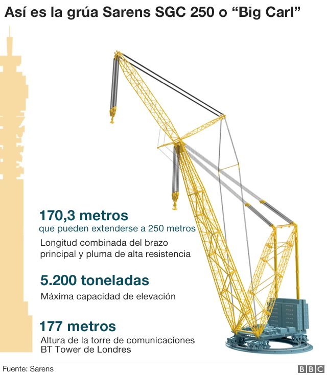 Grúa más grande del mundo.