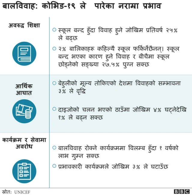 बालविवाह