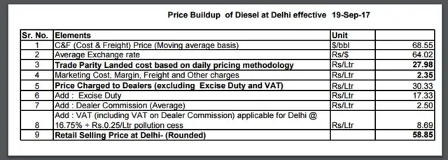 पेट्रोल