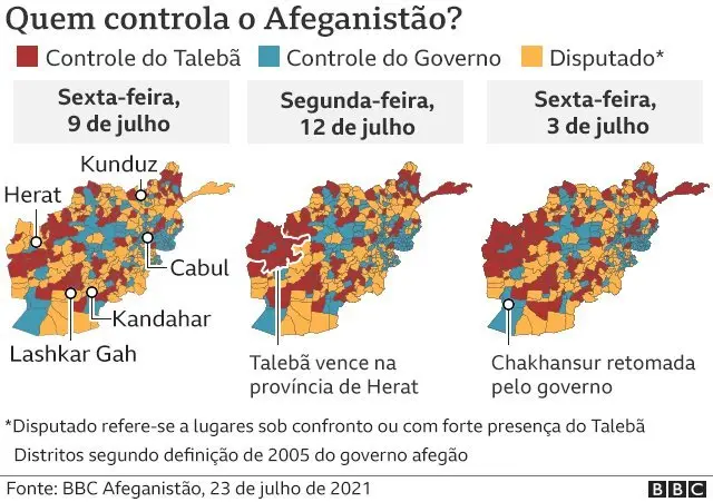 Quem controla o Afeganistão