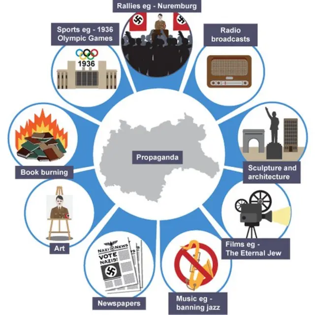 बाइटसाइज