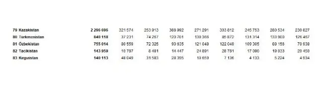 Булак: Түркиянын Статистика Комитети