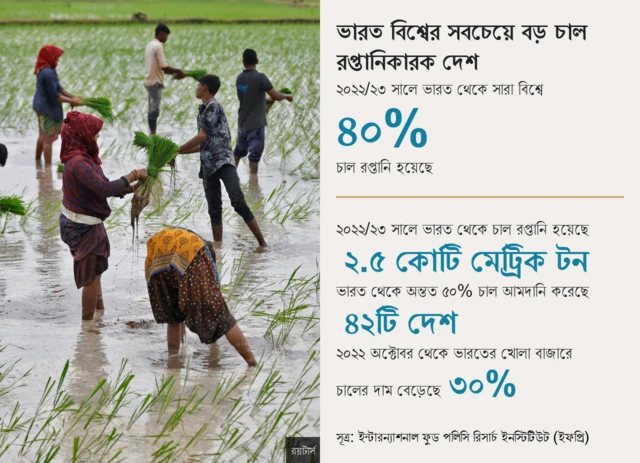 ভারতের চাল রপ্তানির তথ্য