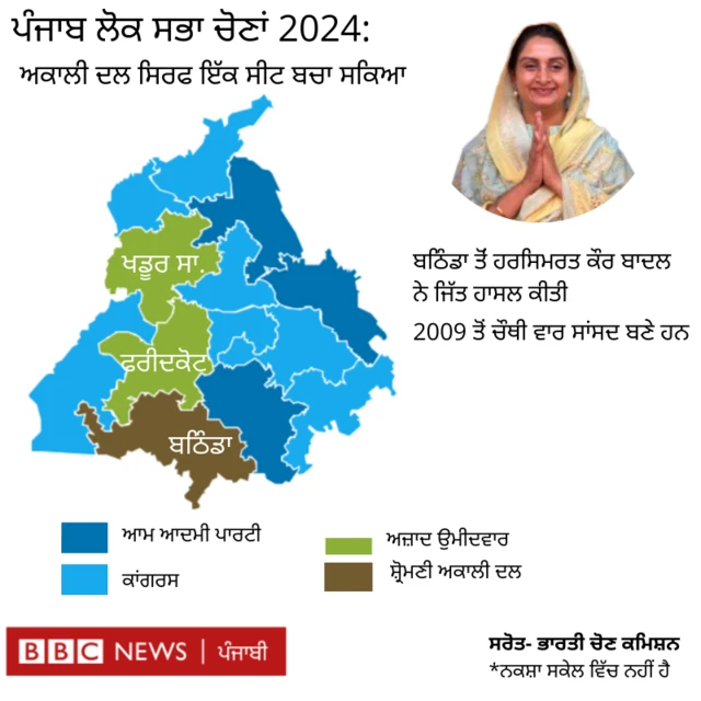 ਗਰਾਫਿਕਸ