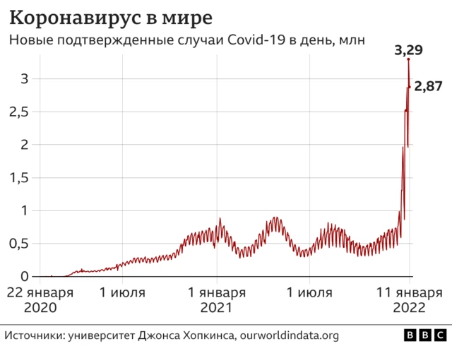 Коронавирус в мире