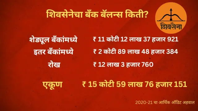 शिवसेना