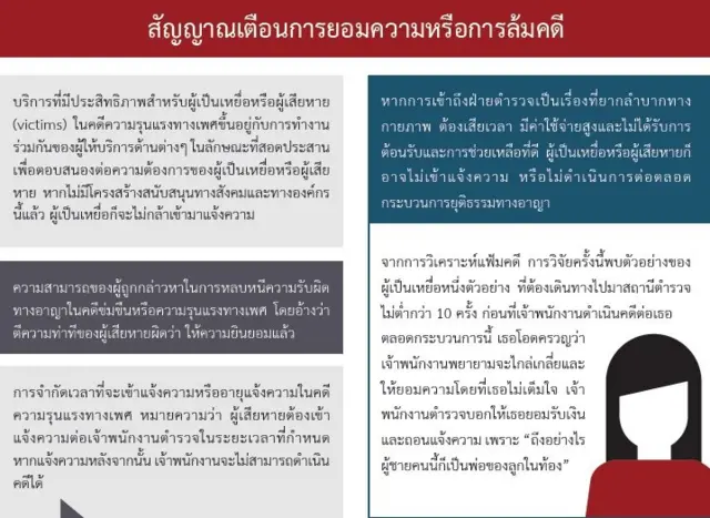 สัญญาณเตือนภัย