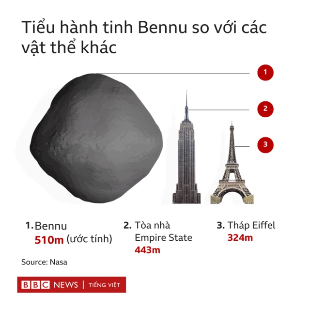 Asteroid size comparison