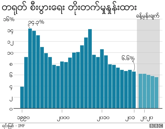 ????? ?????????? ?????????? ????????????