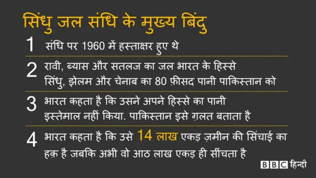 सिंधु जल समझौता