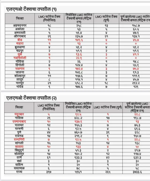 एमएलओ
