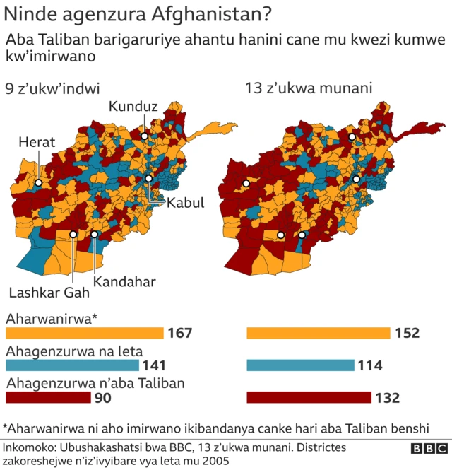 Ni nde agenzura Afghanistan