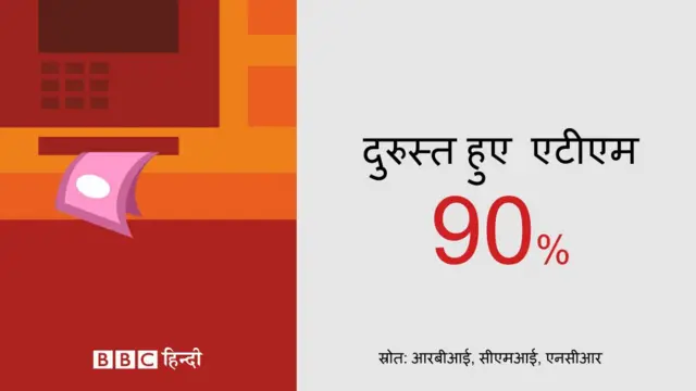भारत के एटीएम
