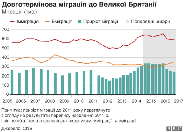 як усе помінялося