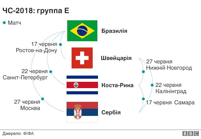 Де й коли гратимуть команди?