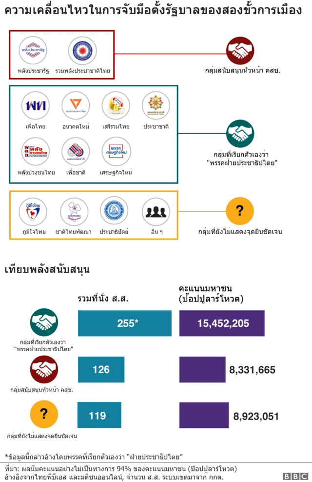 กราฟฟิค