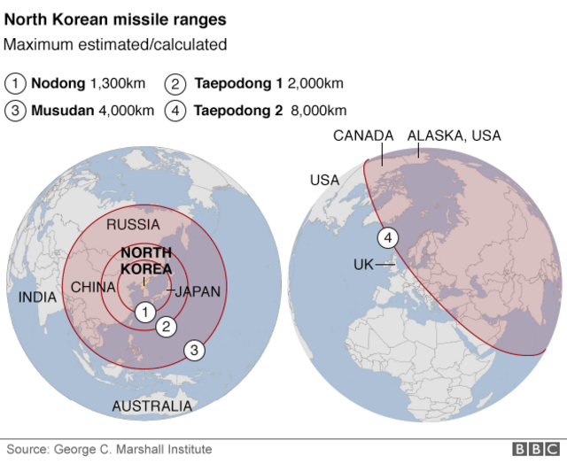 北朝鮮のミサイルの射程範囲。（①-ノドン、②-テポドン1、③-ムスダン、④-テポドン2）