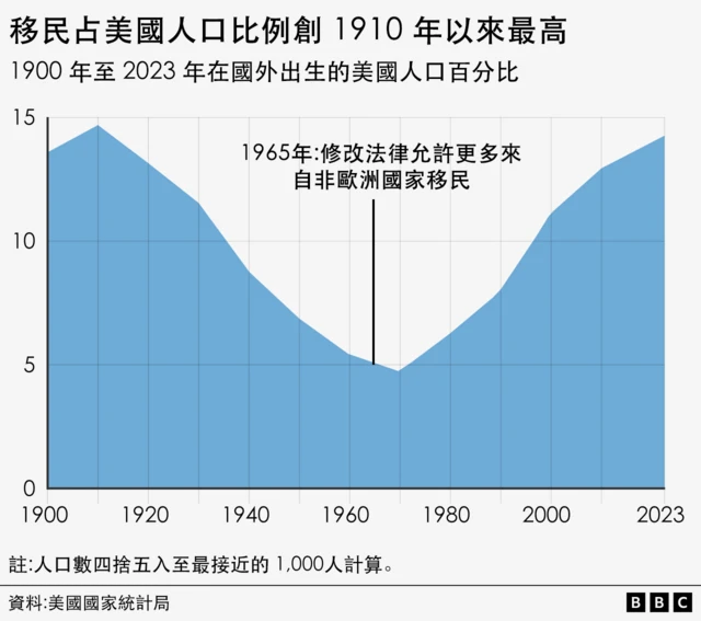 图表