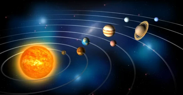 Bizə məlum olan səkkiz planet Günəş ətrafında demək olar ki, dairəvi və minimal meyilli orbitlərlə dövr edir