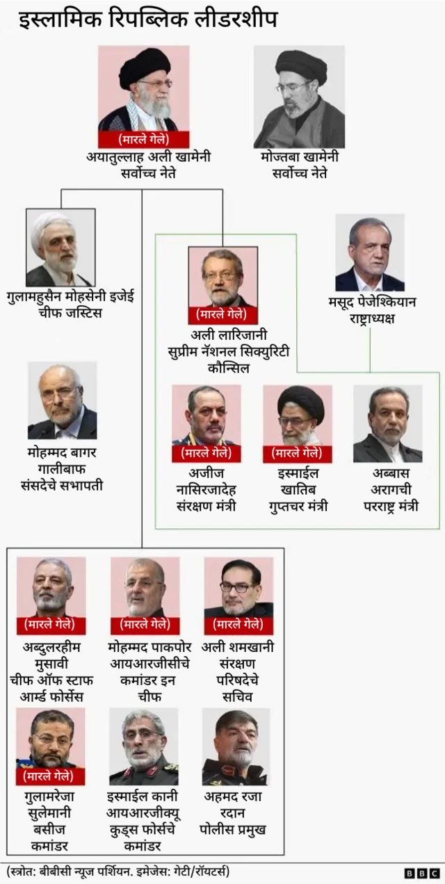 इस्लामिक लीडरशिप